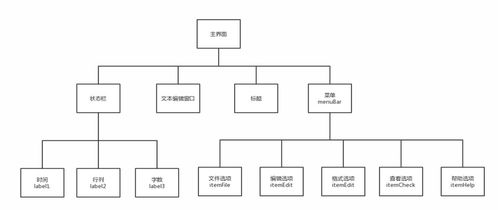 軟件工程實驗報告 電腦端記事本開發設計