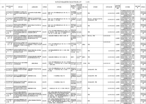 銷售過期食品與假冒化妝品 菏澤多家商家被處罰，勞務派遣業務引關注